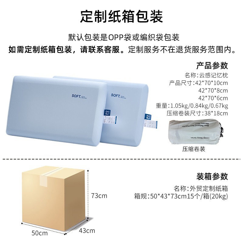 หมอนเมมโมรี่โฟม หมอนรองคอเพื่อ - Memory Foam Orthopedic Pillow Neck Pain บทวิจารณ์และราคา
