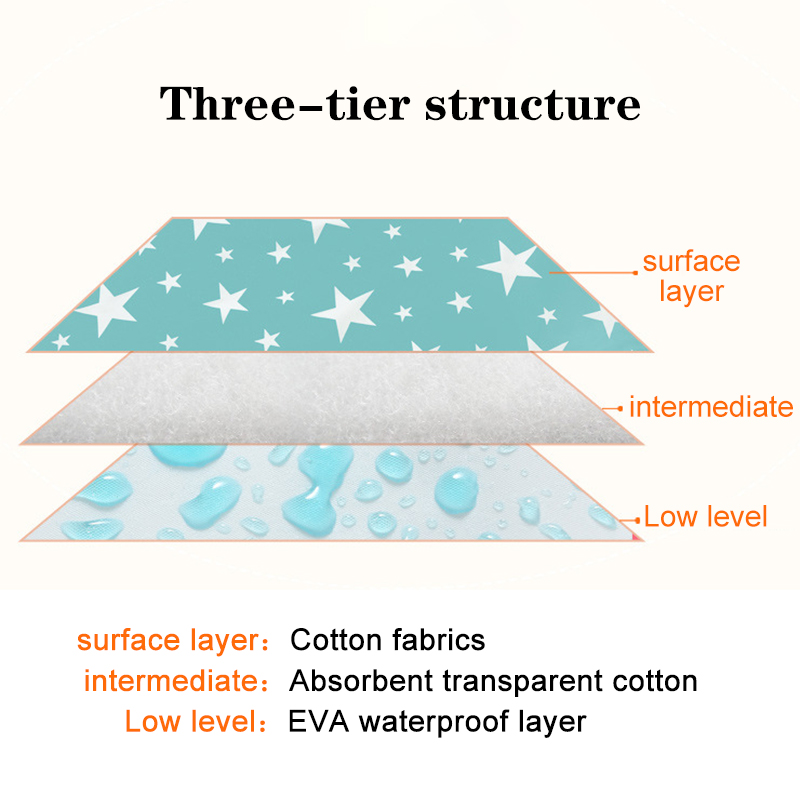 กันน้ําReusableทารกแรกเกิดผ้าอ - Waterproof Mattress Protector Breathable บทวิจารณ์และราคา